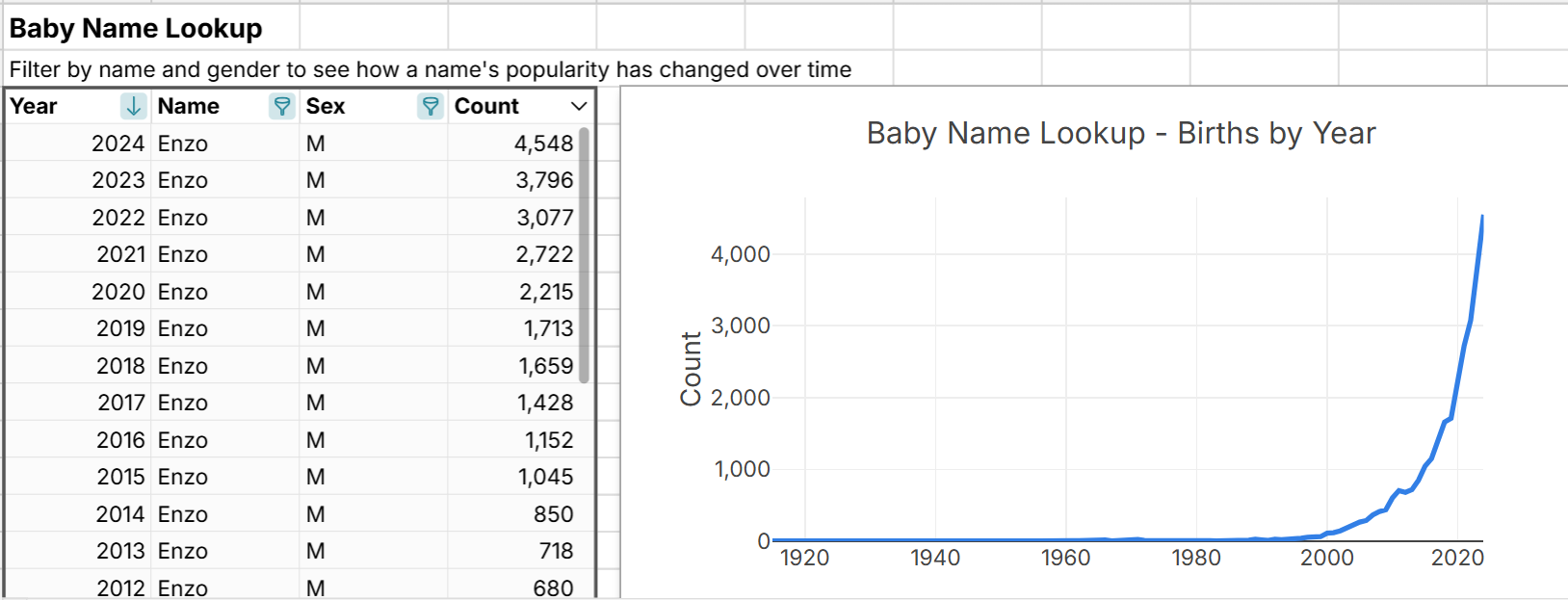 baby name lookup tool - chart a name over time