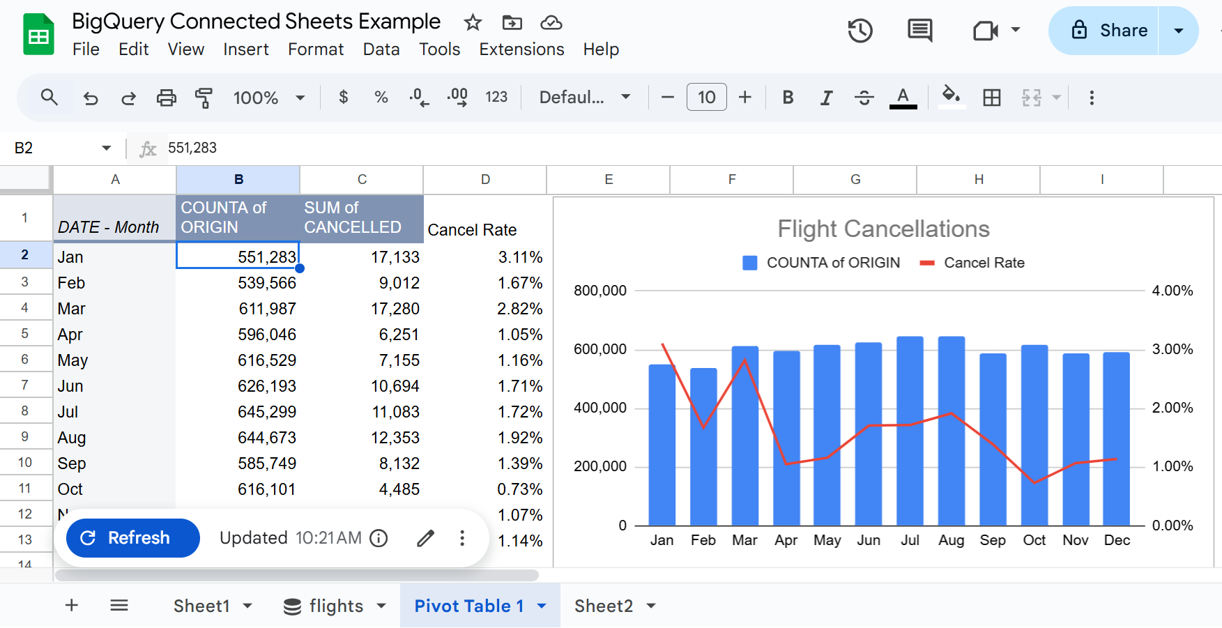 bigquery connected sheets charts example