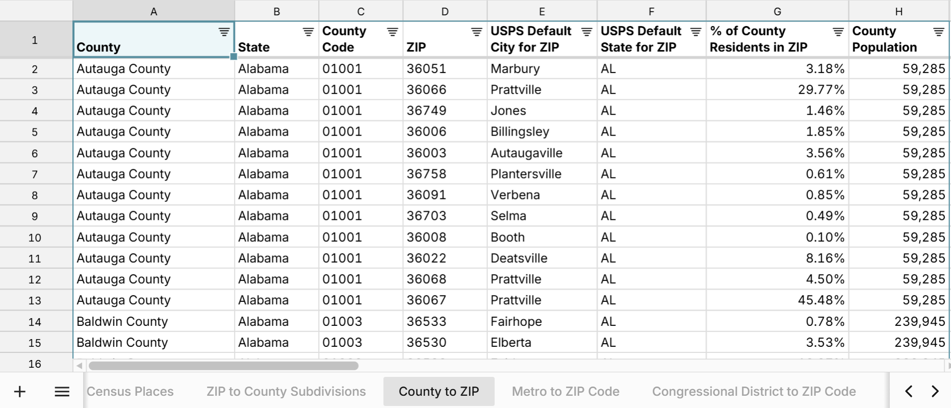 list of zip codes by county