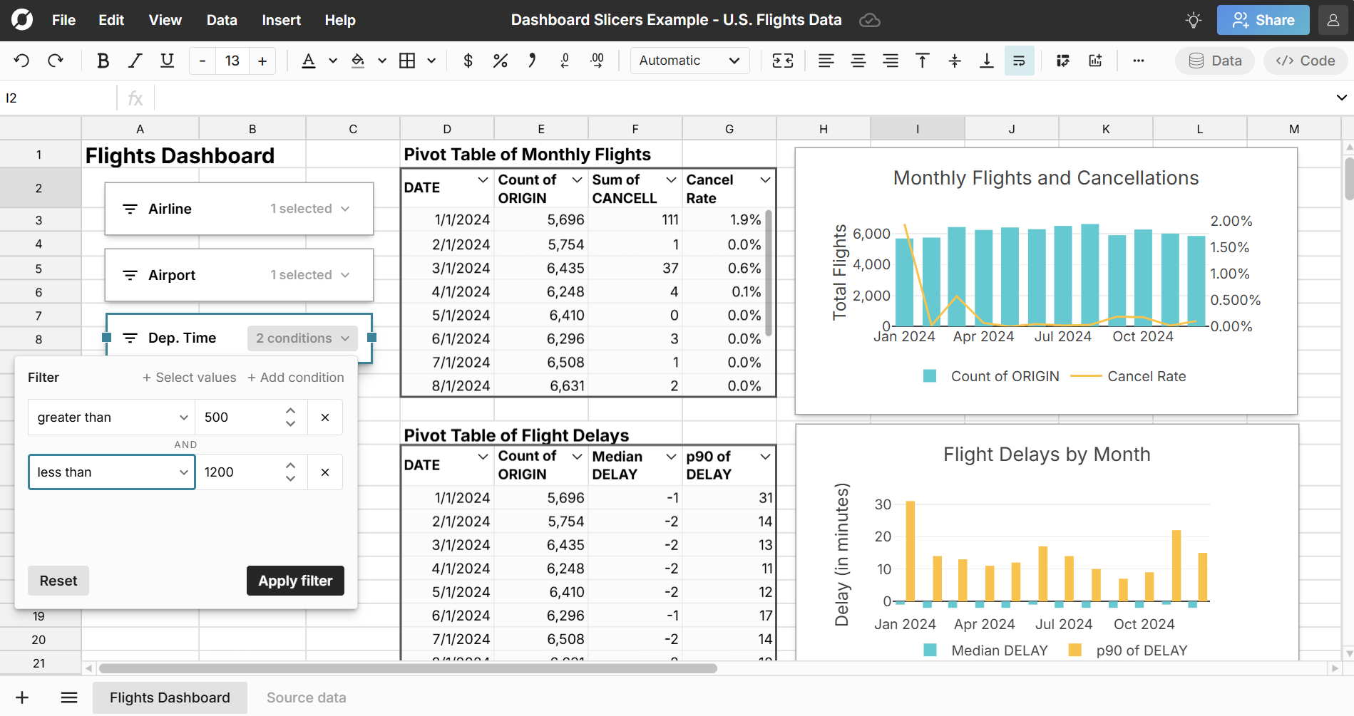 filter dashboards with slicers