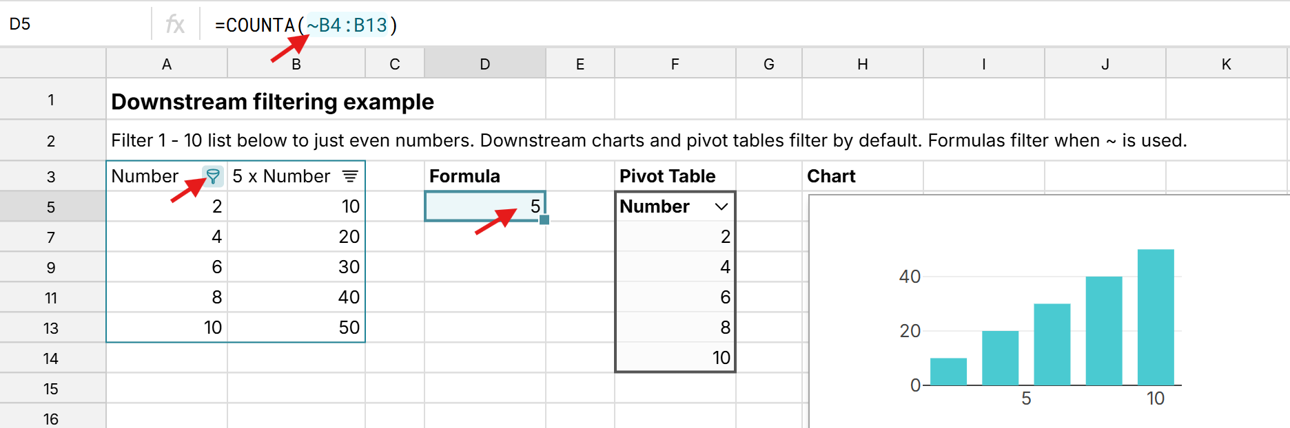 filter downstream formulas, pivot tables, and charts