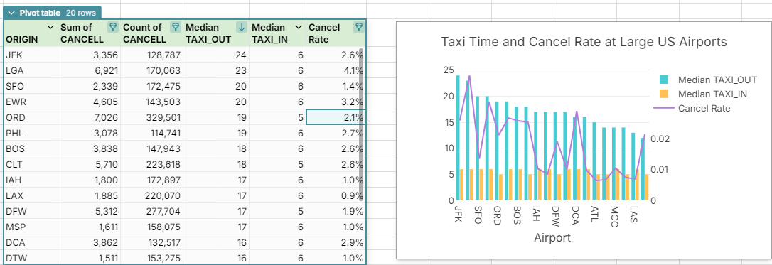 dynamic pivot chart auto update