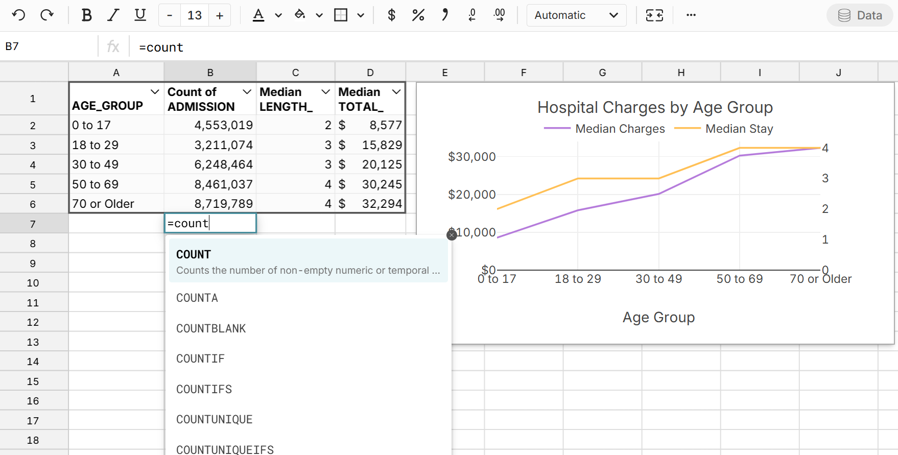 spreadheet of healthcare data