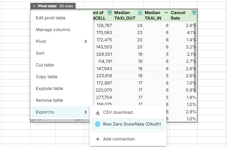 export pivot table to snowflake