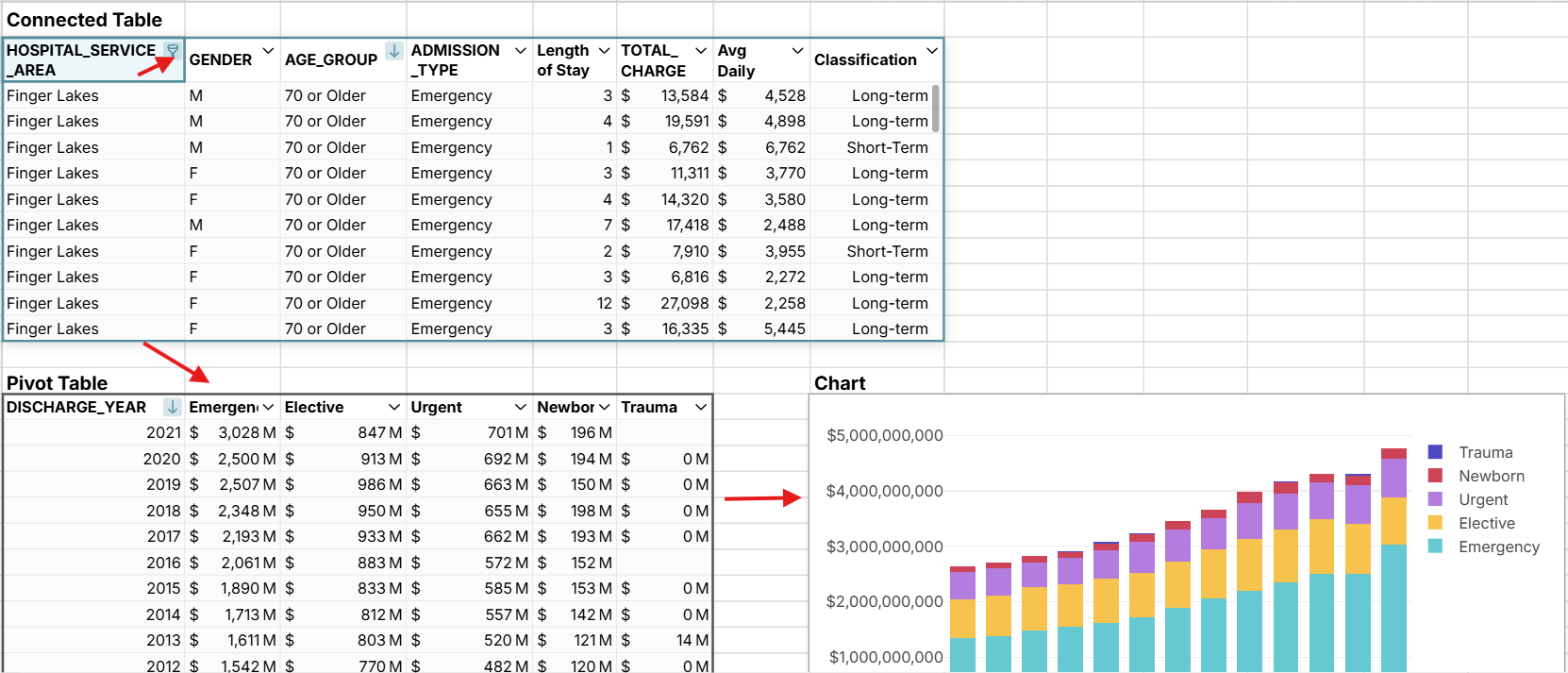 filtering table also filters pivot table and chart