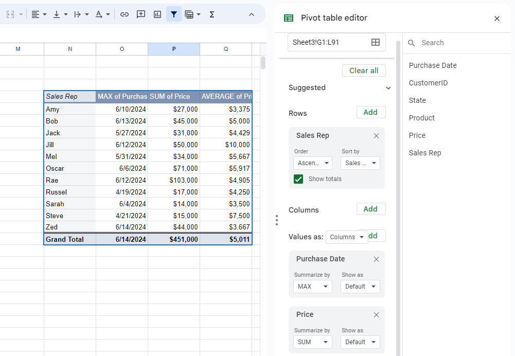 create pivot table in google sheets