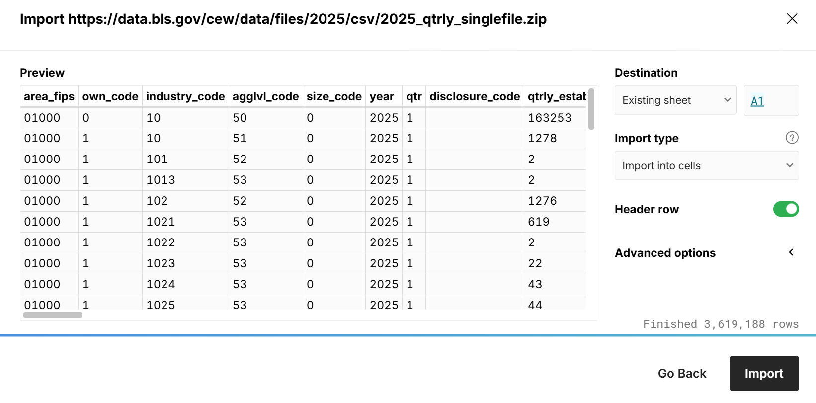 open large bls dataset