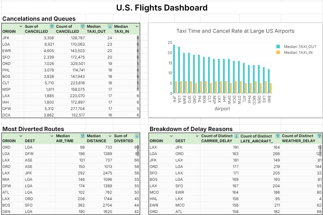 dynamic pivot table dashboard