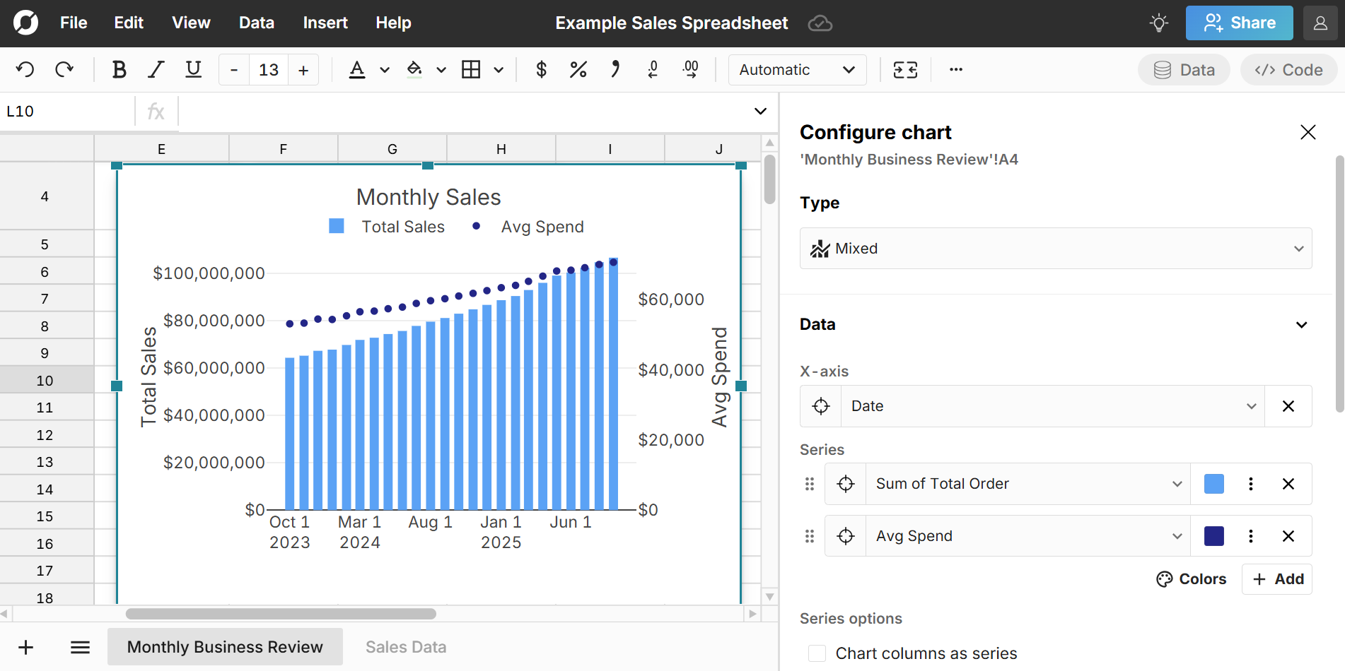 monthly sales chart