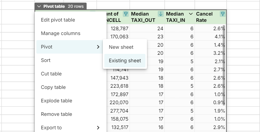 pivot a pivot table