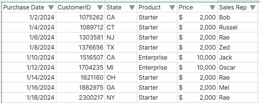 sample data