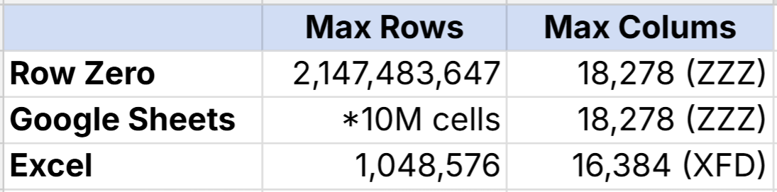 spreadsheet limits