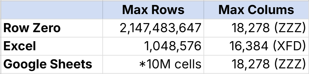 TSV row limits