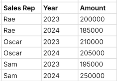 sample data